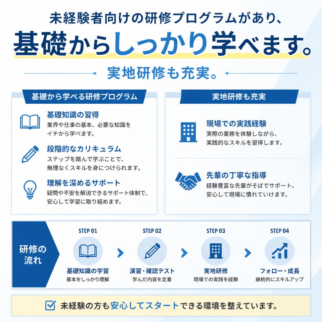 研修プログラムの詳細