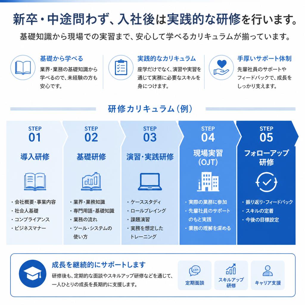 充実した研修制度