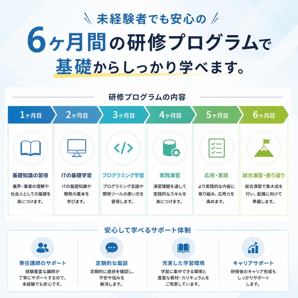4. 充実した研修制度