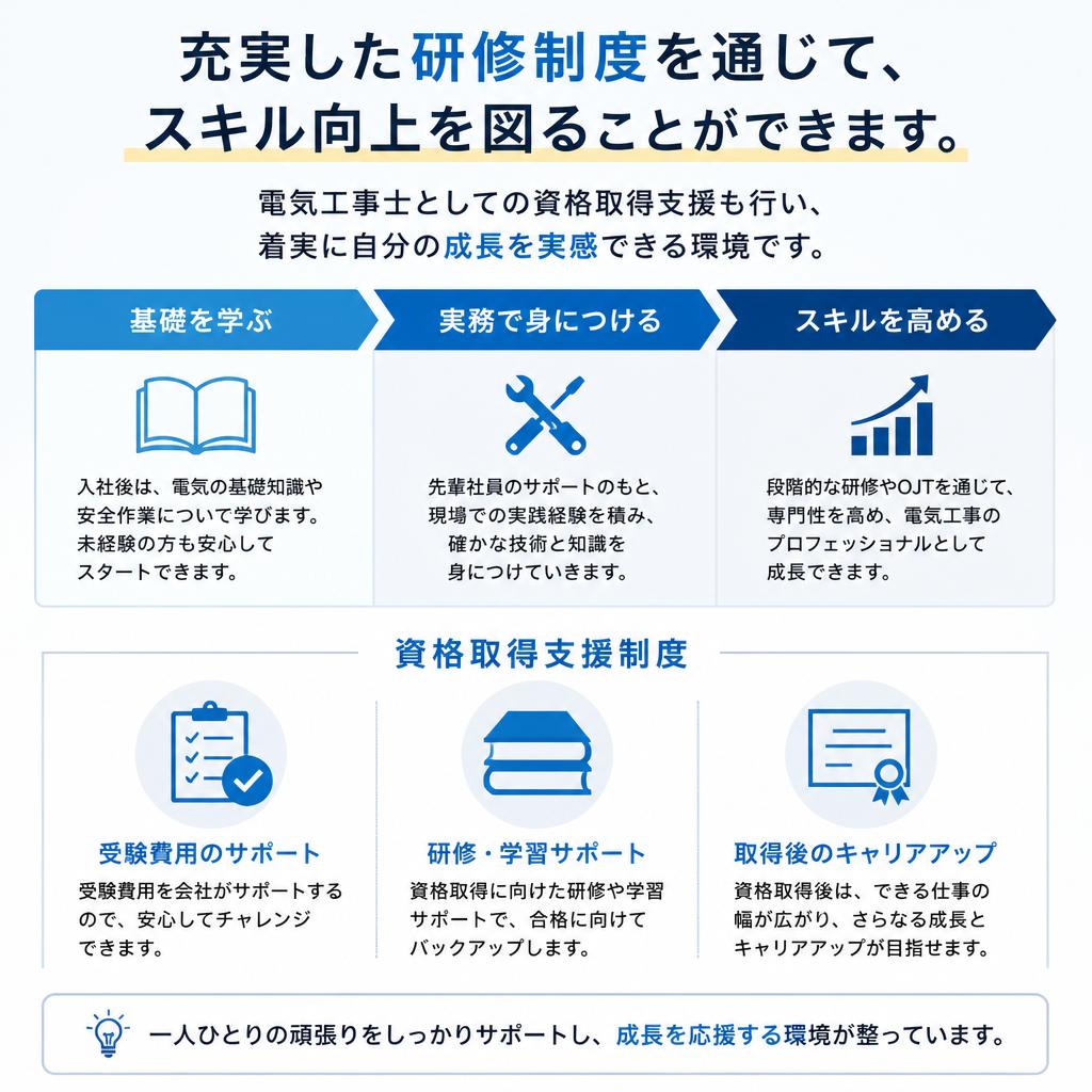 4. スキルアップを全力支援