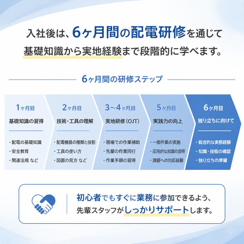 2. 充実した研修制度