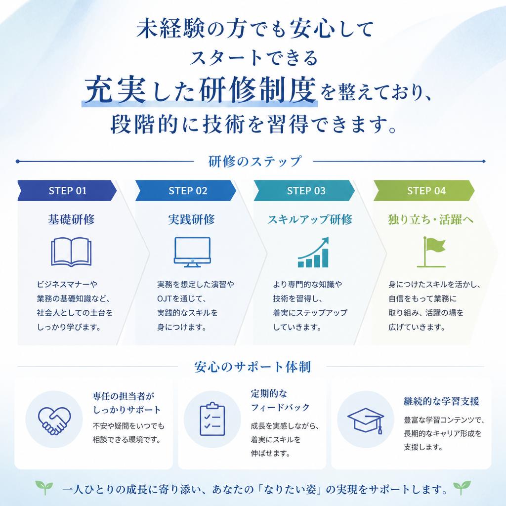 研修制度でスキルアップ