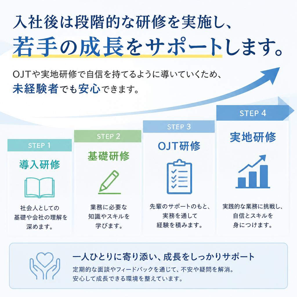 充実した研修制度で安心のスタート