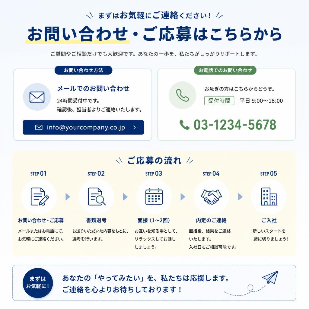 お問い合わせ・応募のご案内