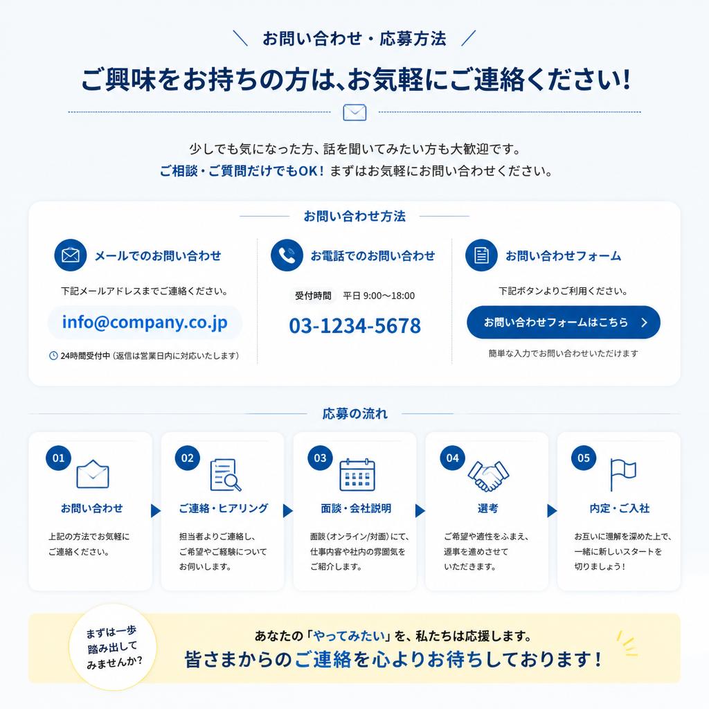 お問い合わせ・応募のご案内