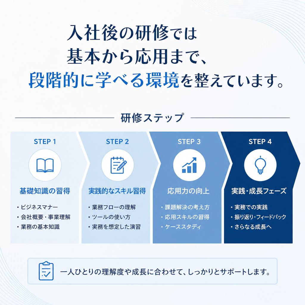 2. 充実した研修制度