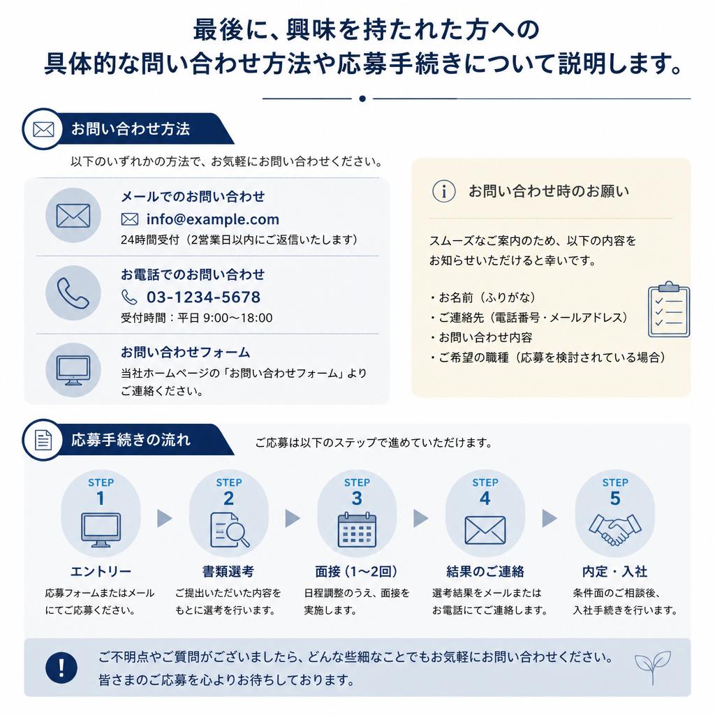 7. お問い合わせ・応募方法