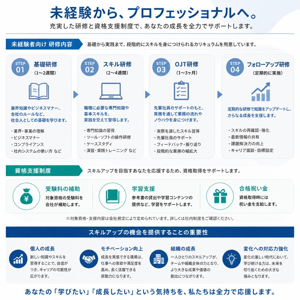 充実した研修制度