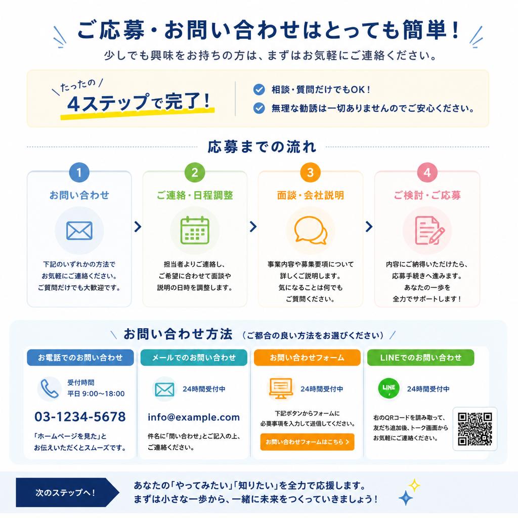 お問い合わせ・応募方法