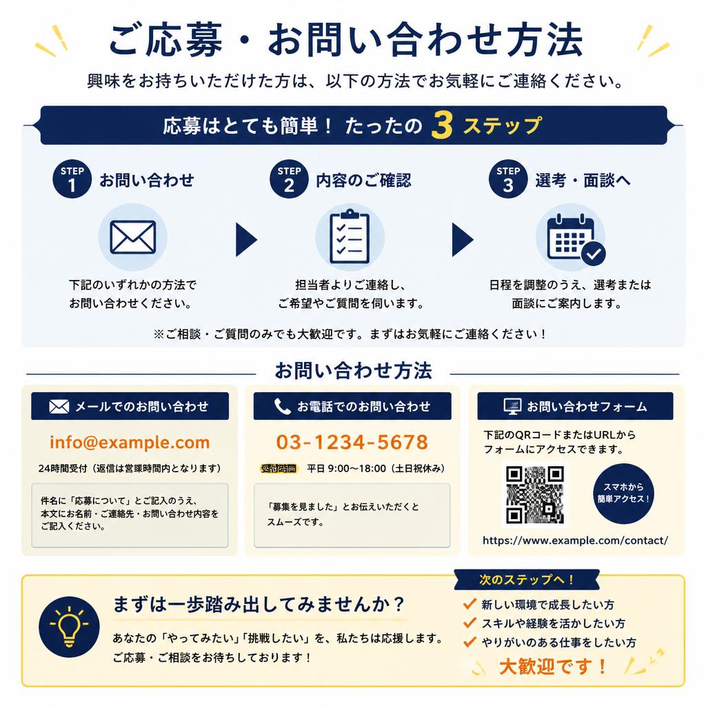 お問い合わせ・応募方法