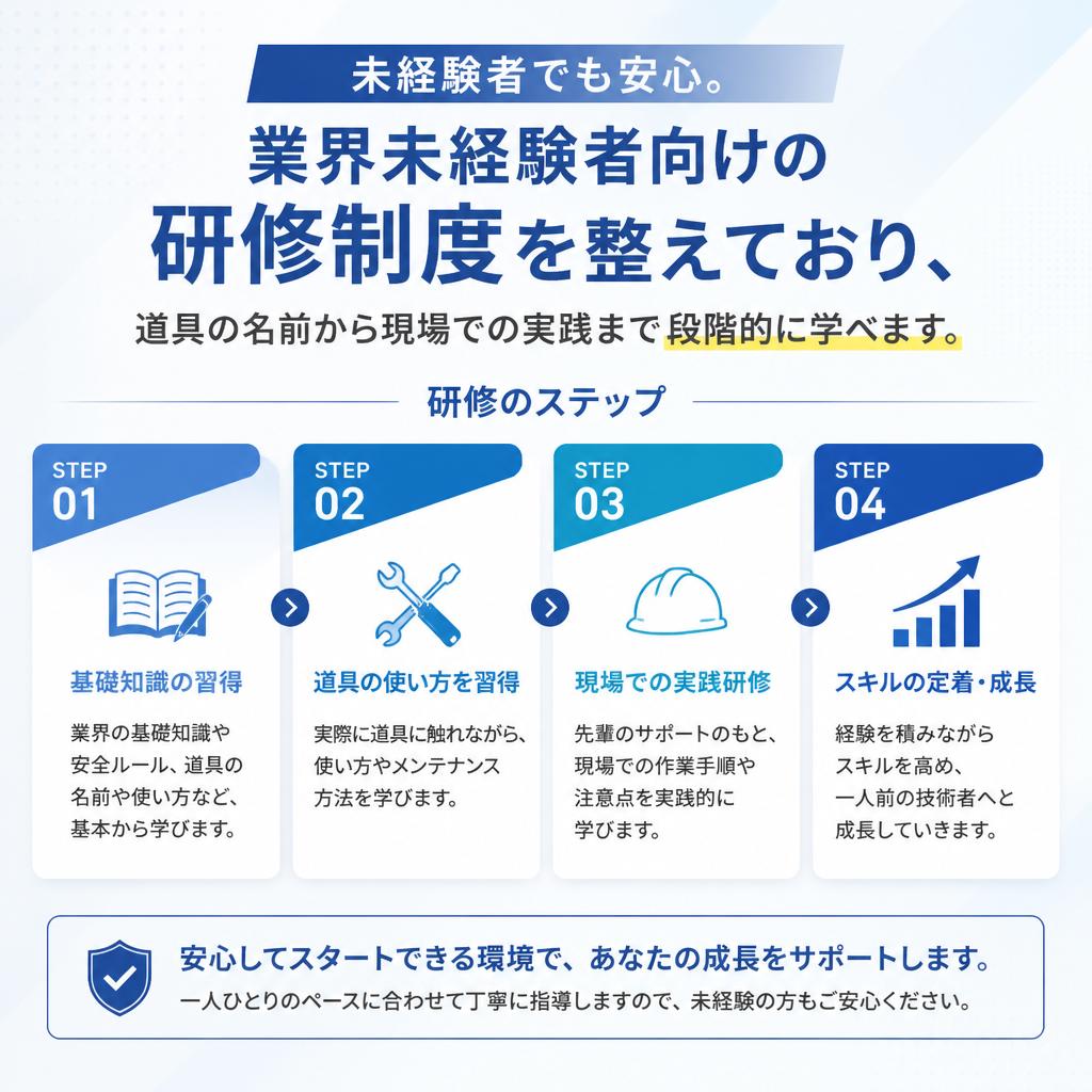 スキルアップのための充実した研修制度