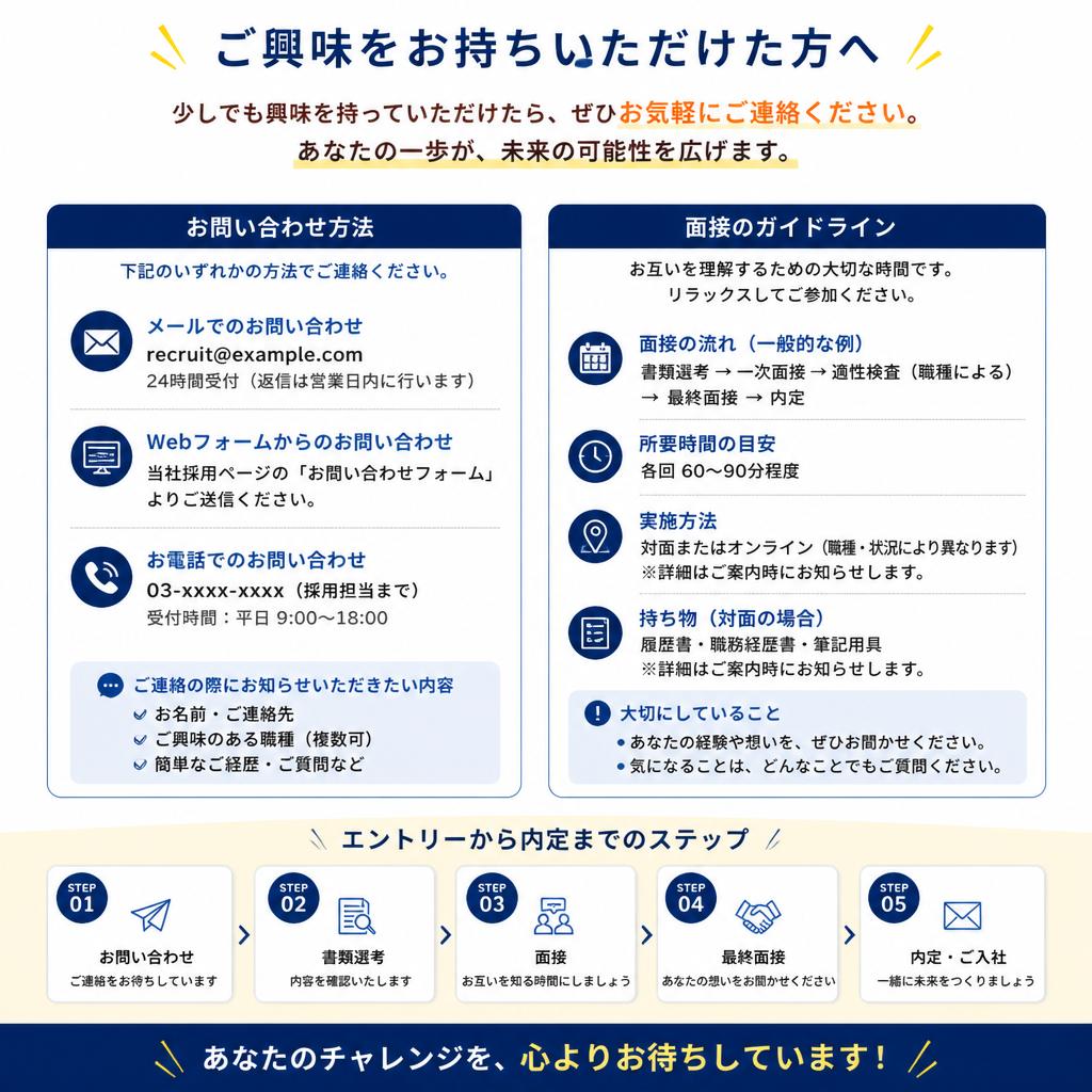 今すぐお問い合わせを！