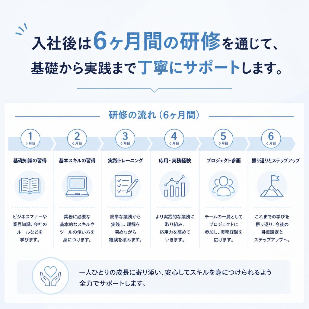 充実したスキルアップ支援