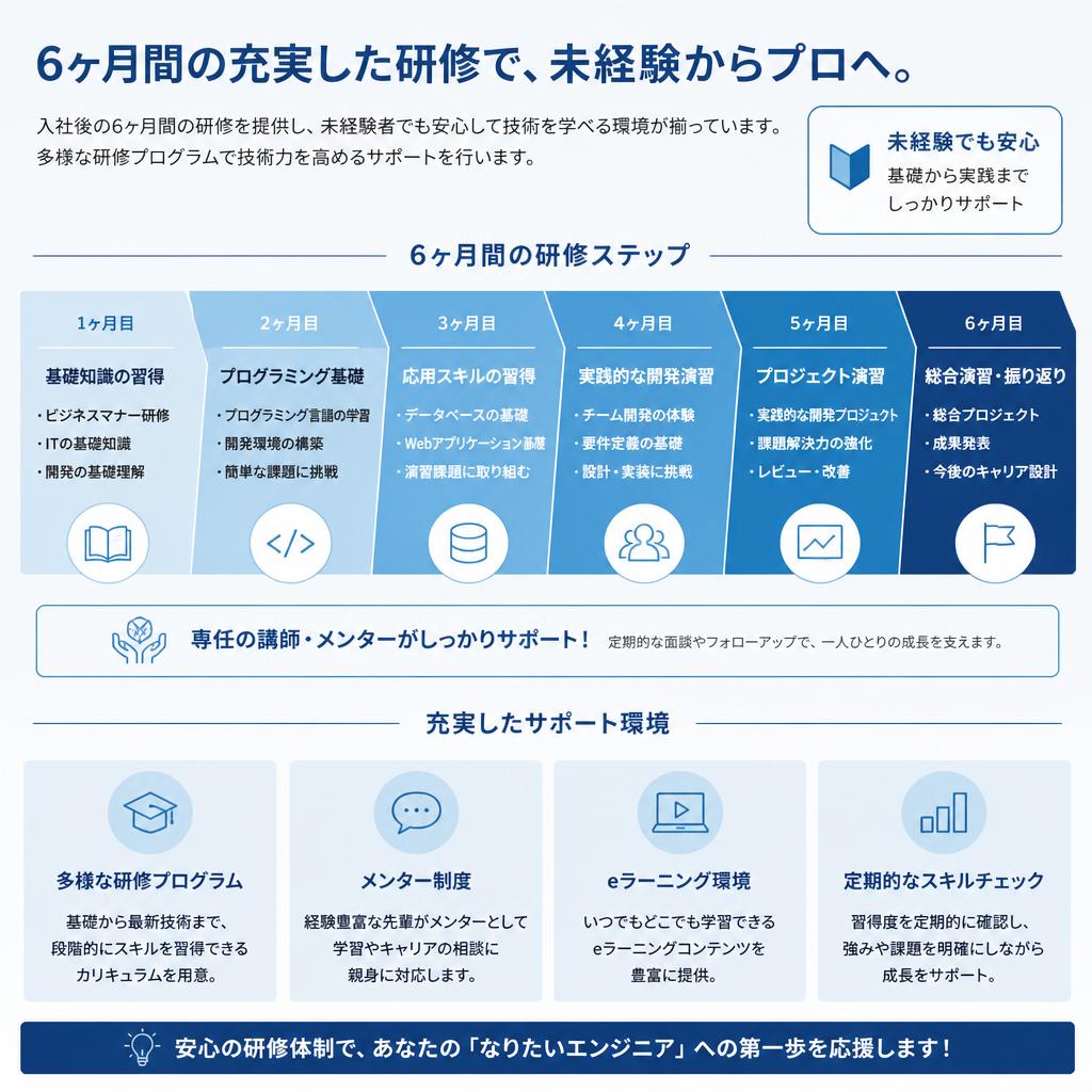 充実した研修制度