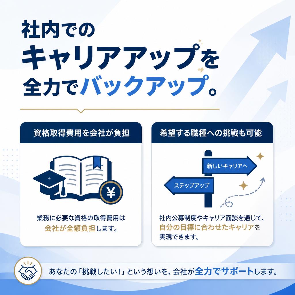 キャリアアップの支援