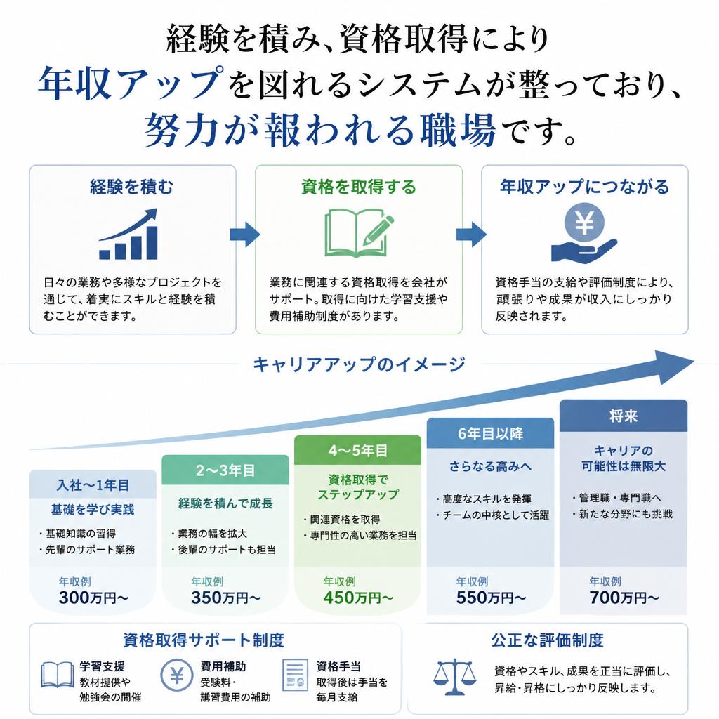 高収入を目指すキャリアパス