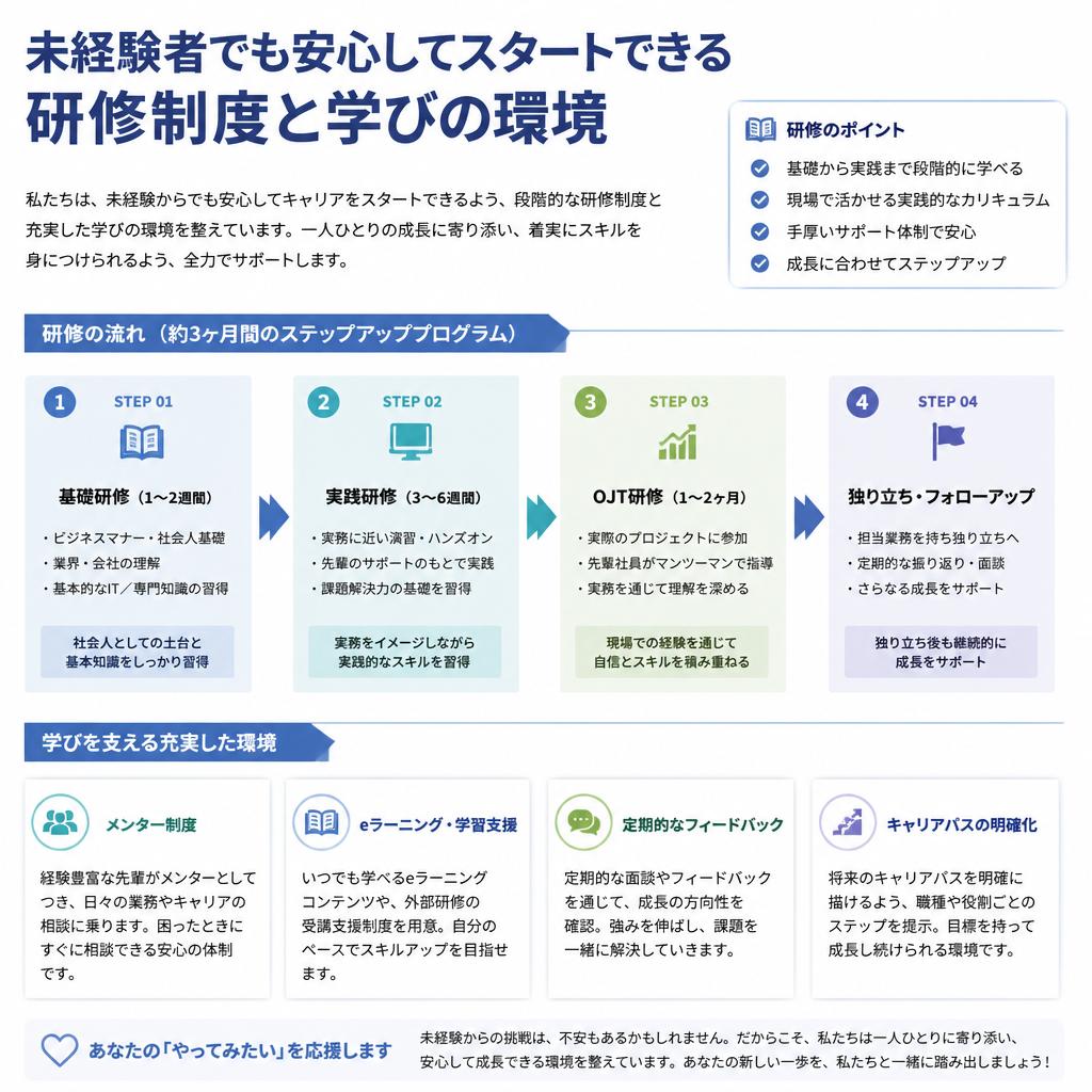 充実した研修制度
