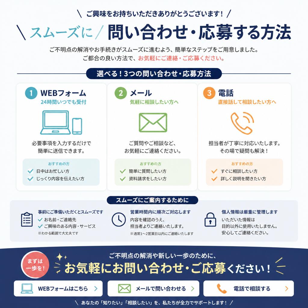 お問い合わせ・応募の流れ