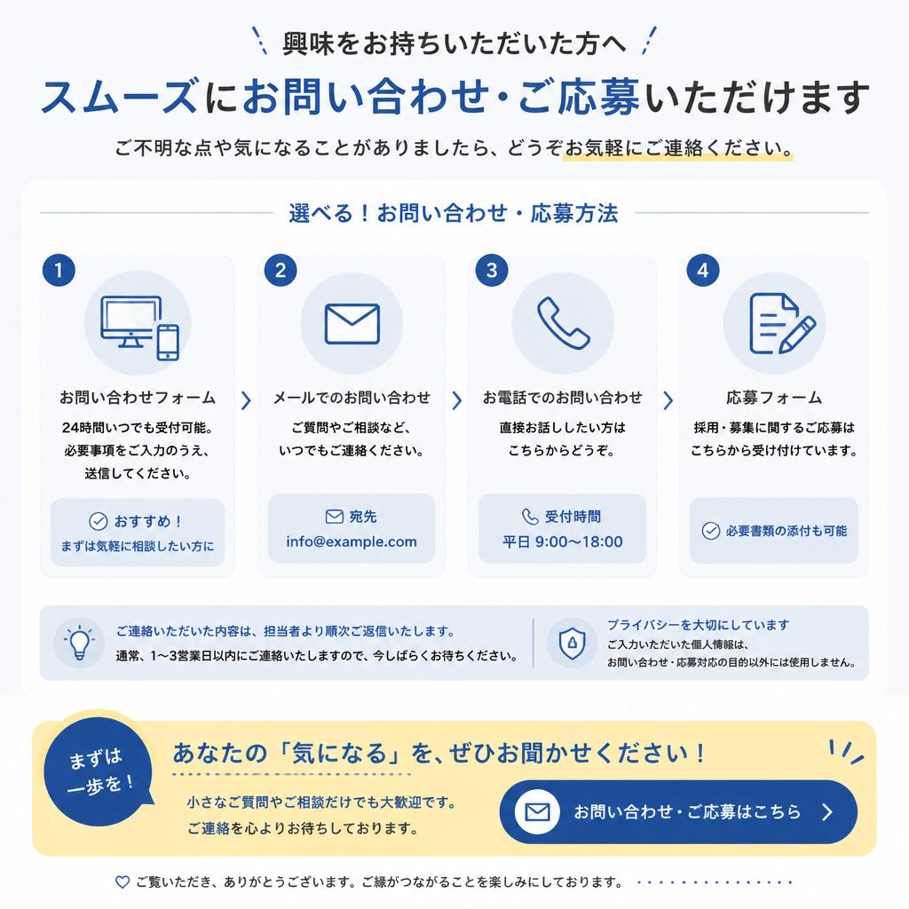 お問い合わせ・応募の流れ