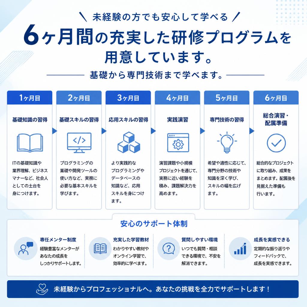 充実した研修制度