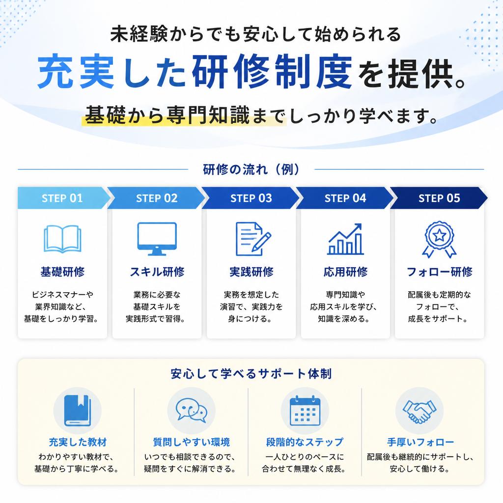 充実の研修制度