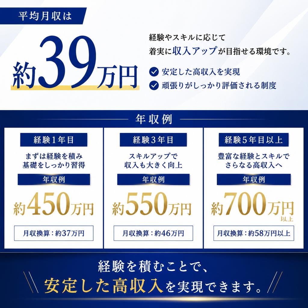 高収入を実現する給与体系