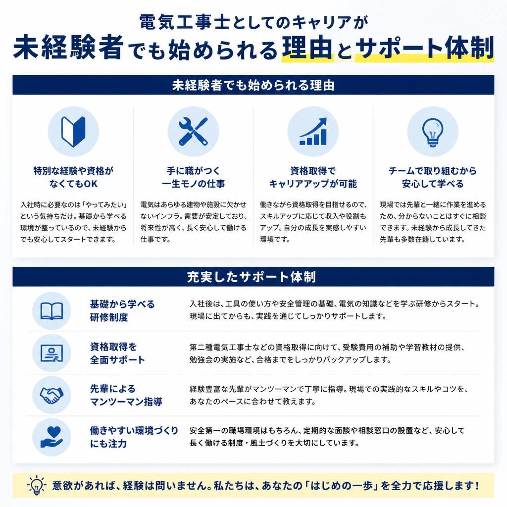 未経験から始められる電気工事士の道