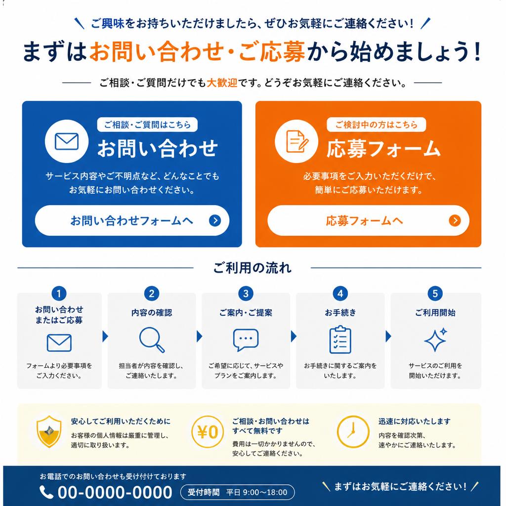 今すぐ問い合わせを！