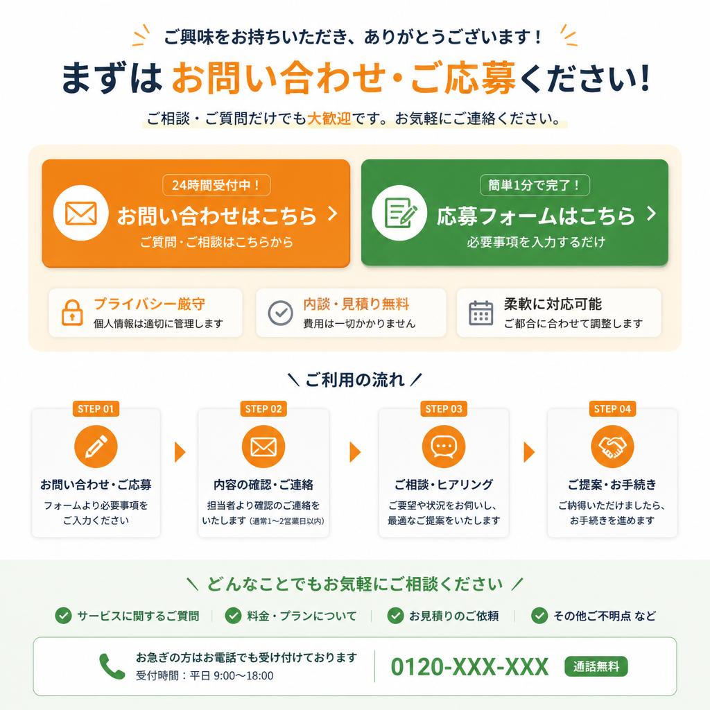 今すぐ問い合わせを！