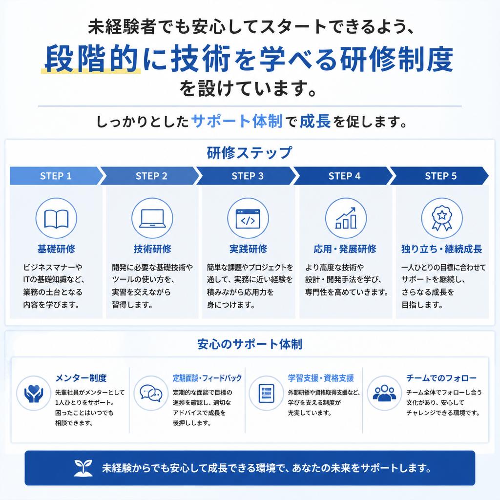 4. 充実した研修制度