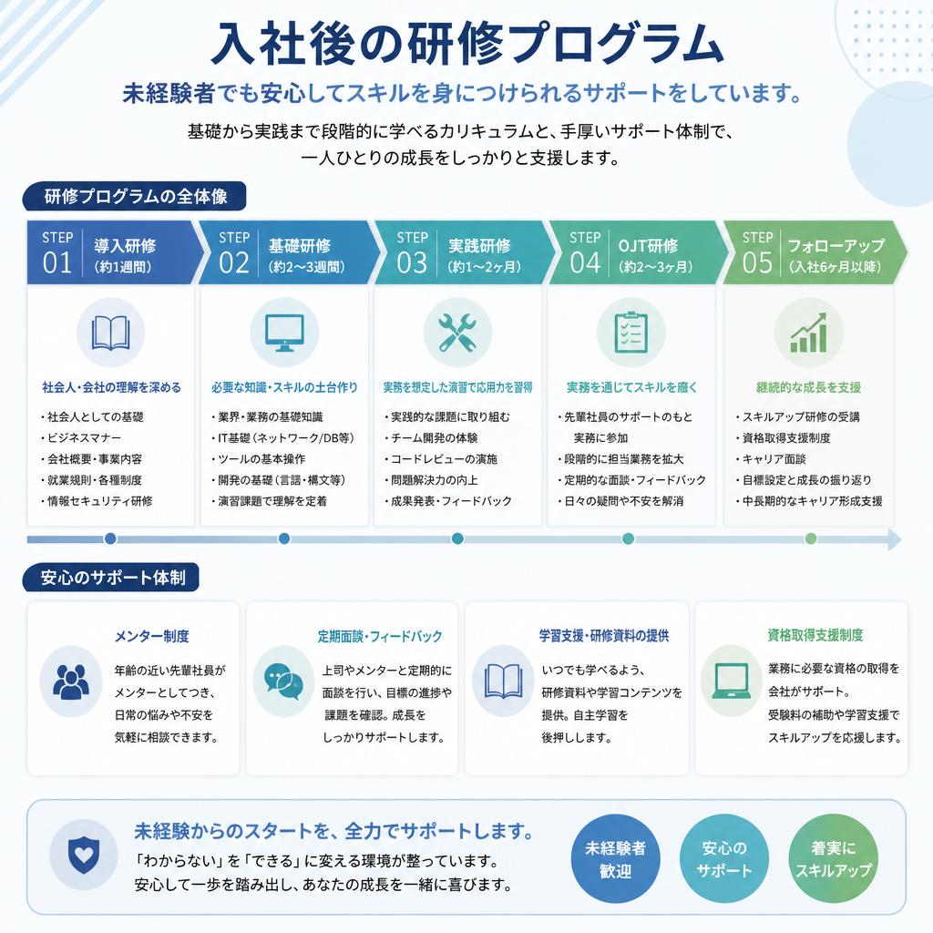 充実の研修制度